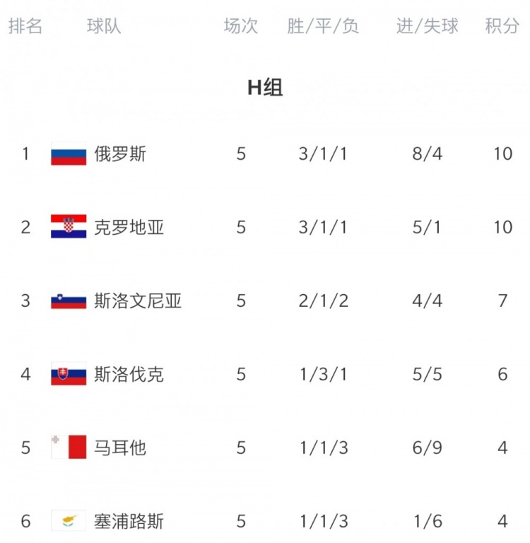 爱游戏官方入口-斯洛文尼亚小胜希腊，保留晋级希望