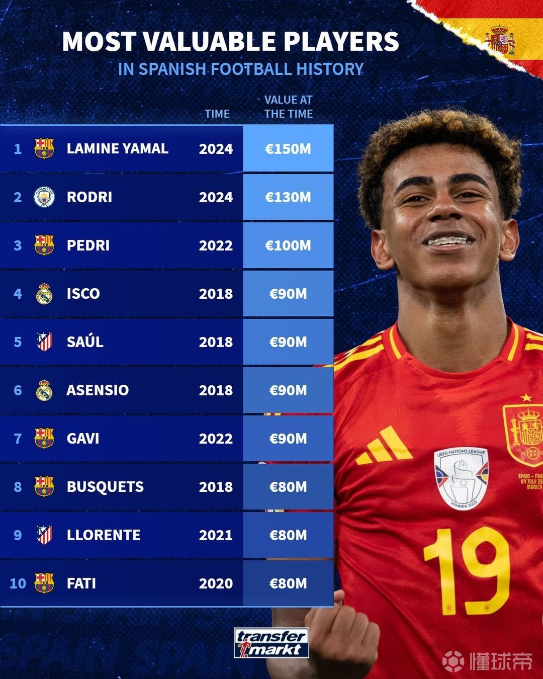 爱游戏体育平台-西班牙球员荣获最有价值球员奖