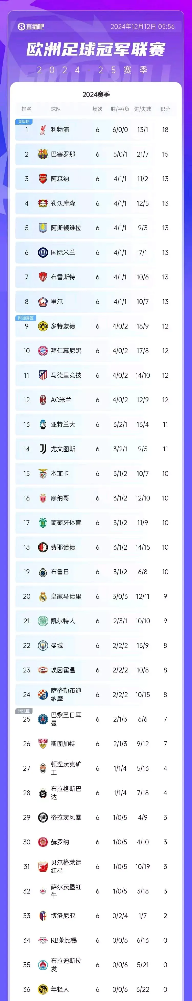 爱游戏官方登录入口-利物浦主场大胜水晶宫，领跑积分榜的简单介绍