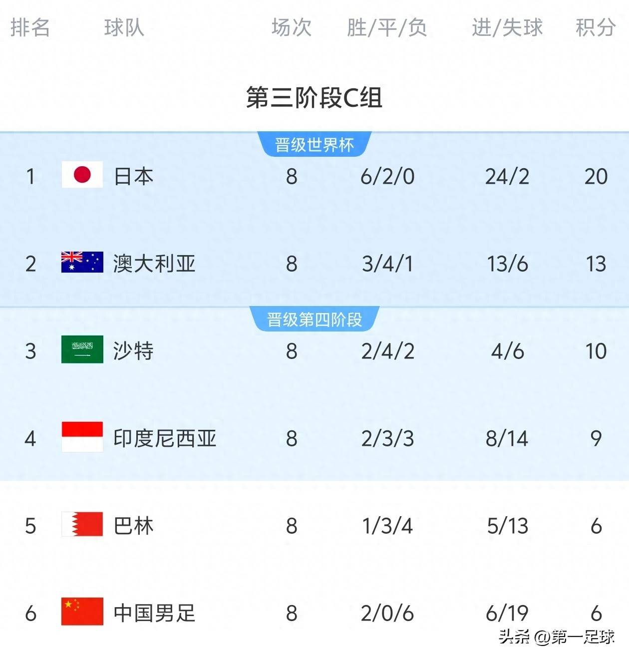 爱游戏登录入口-澳大利亚击败巴林，成功晋级欧洲杯