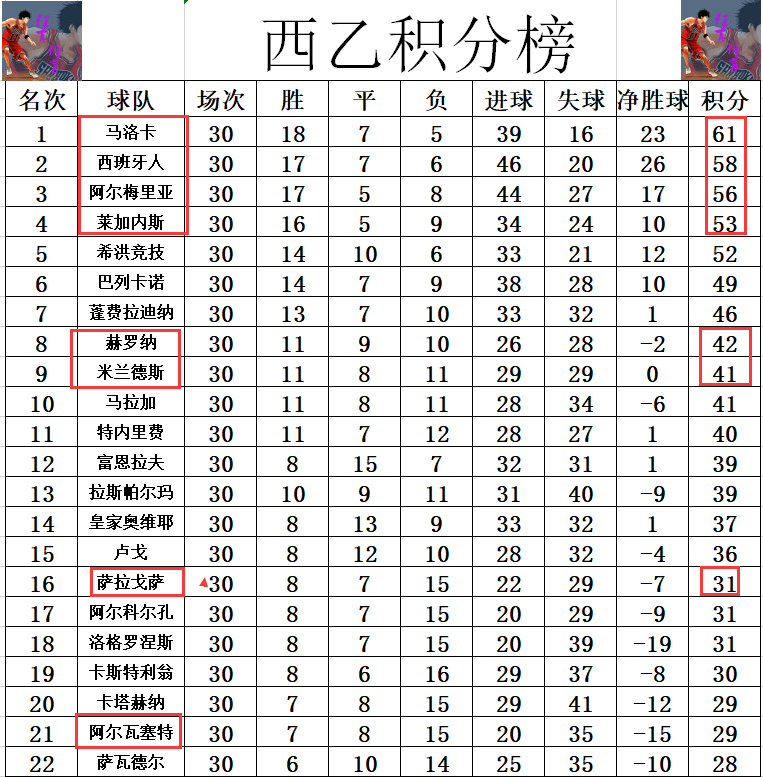 西班牙篮球超级联赛赛程紧凑，球队实力对比激烈