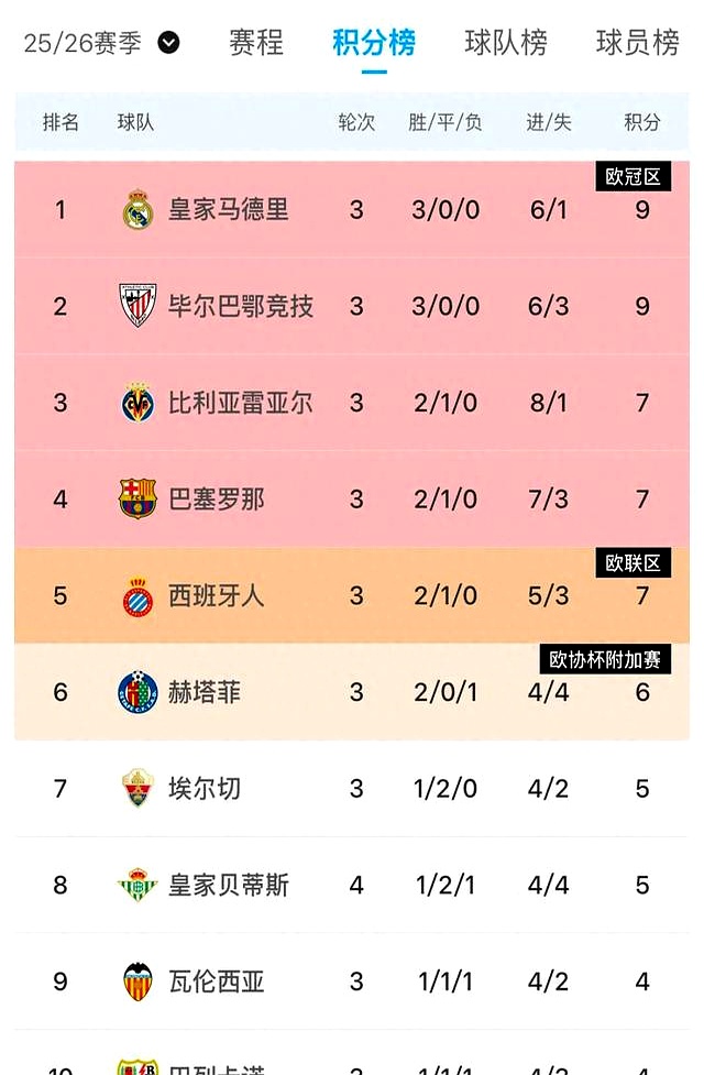 阿隆索战胜瓦伦西亚西甲冠军邀请赛的简单介绍 阿隆索战胜瓦伦西亚西甲冠军邀请赛的简单介绍