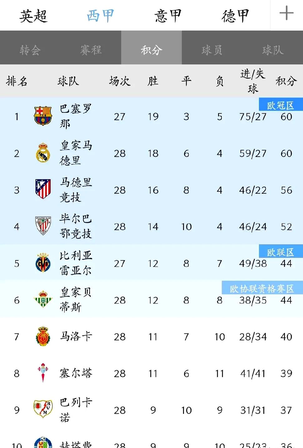 爱游戏-包含里昂近期战绩不佳，连续失利下滑排名的词条